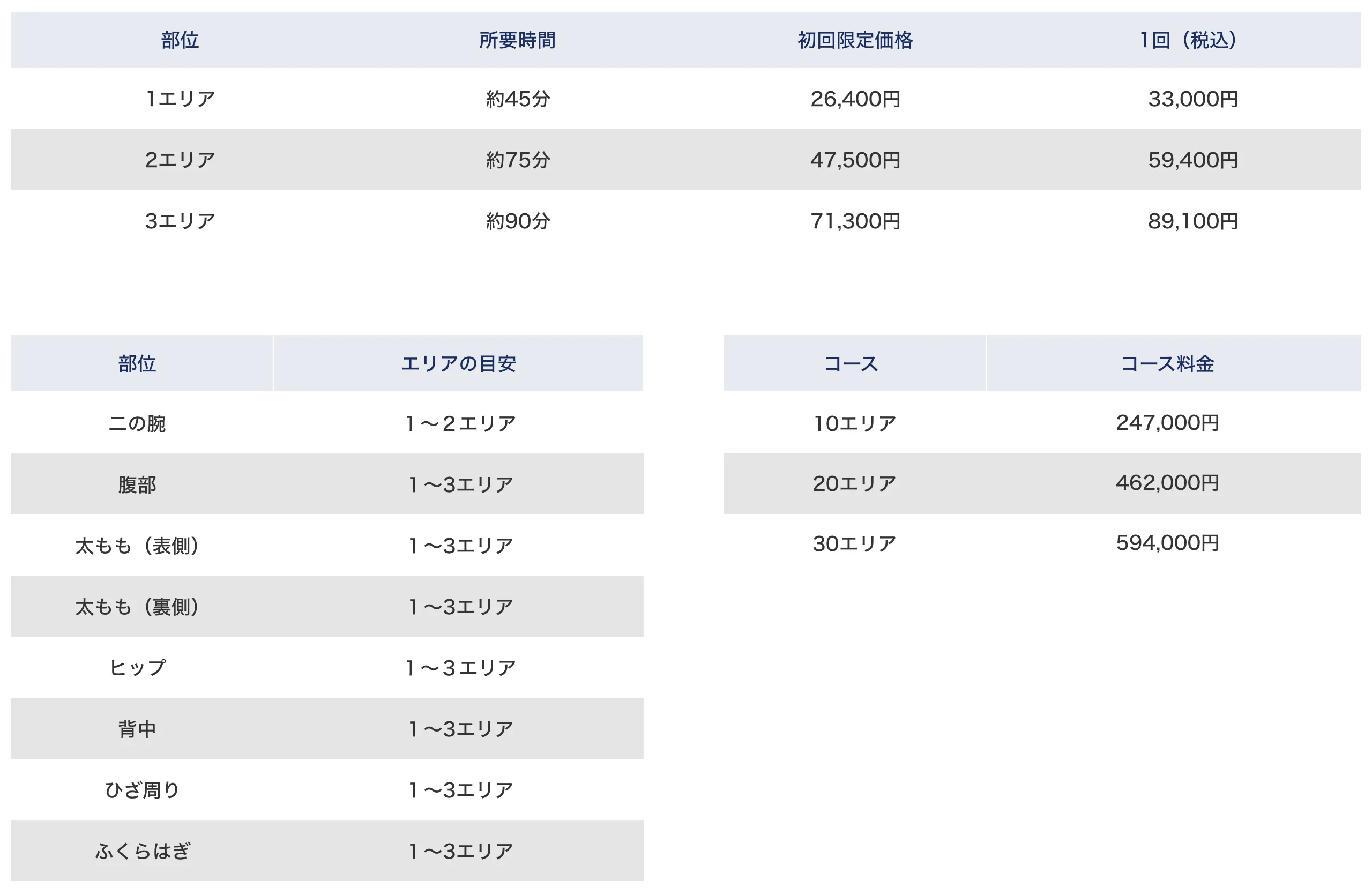 施術料金