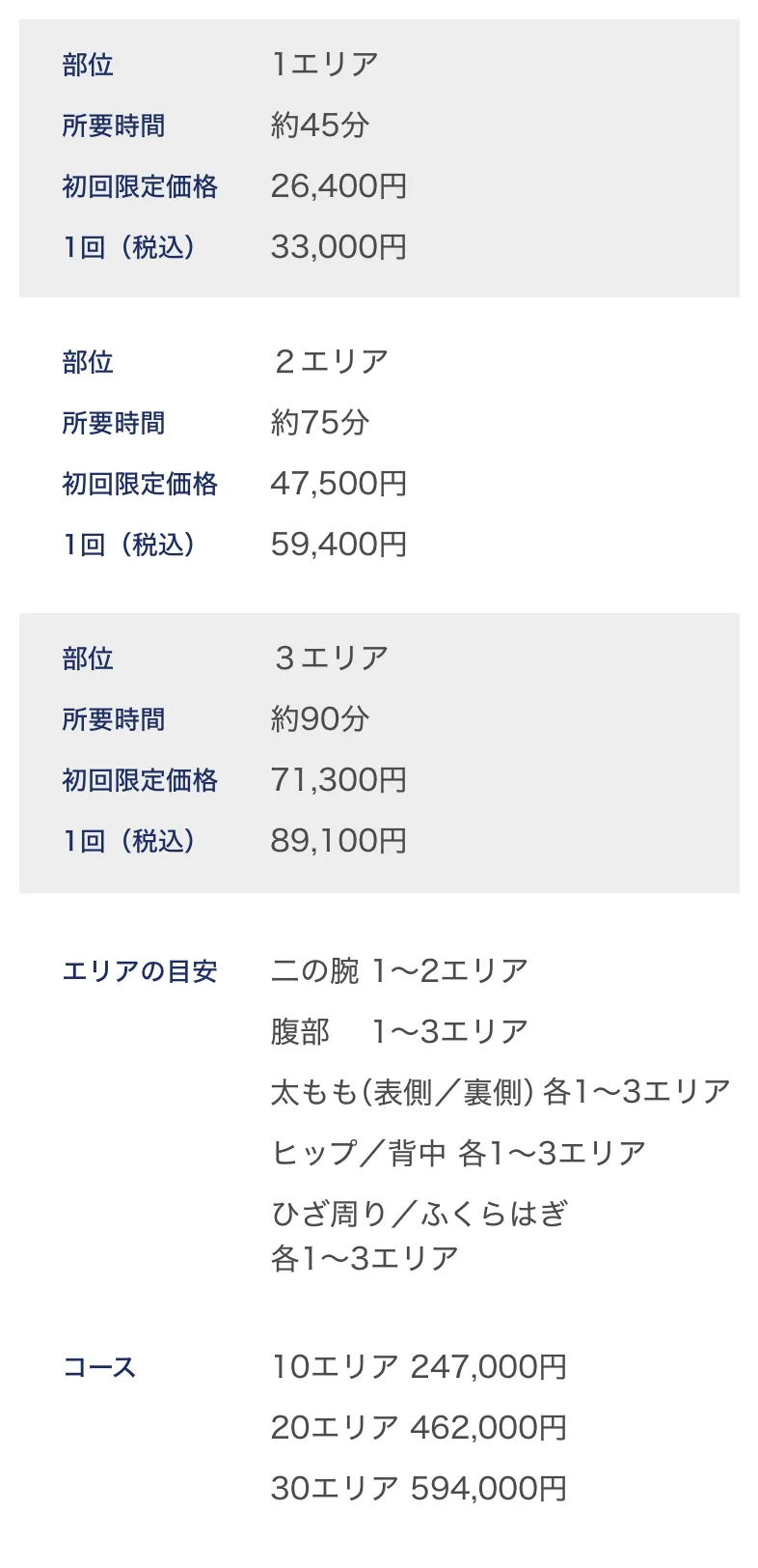 施術料金